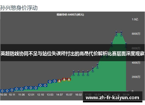 英超防线协同不足与站位失误所付出的高昂代价解析比赛层面深度观察