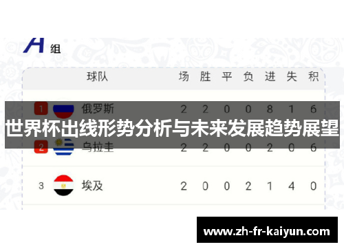 世界杯出线形势分析与未来发展趋势展望