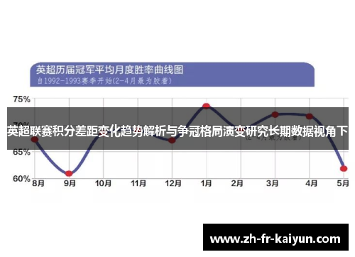 英超联赛积分差距变化趋势解析与争冠格局演变研究长期数据视角下